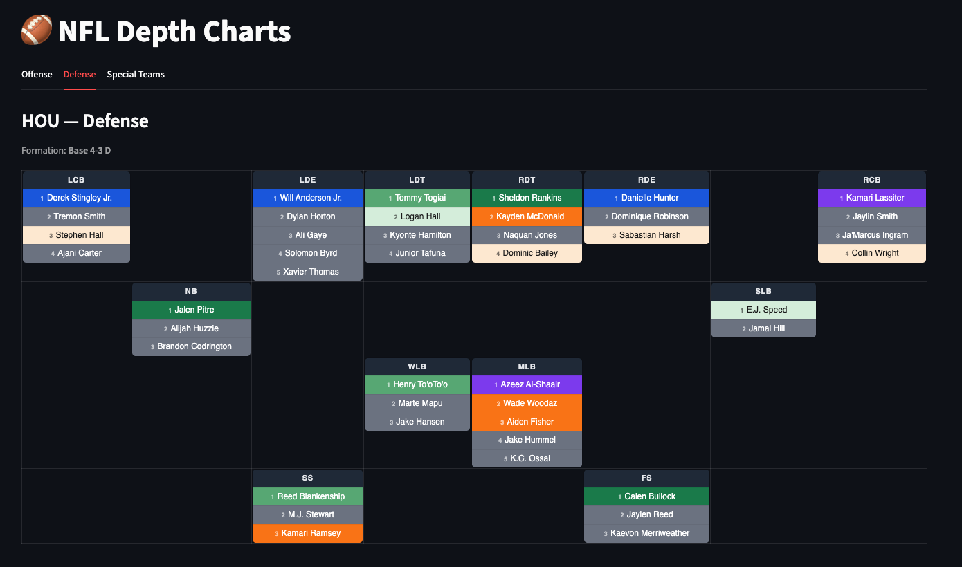Houston Texans defensive depth chart